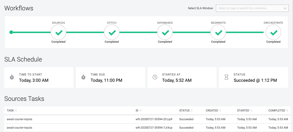 Example view of a tenant's workflow